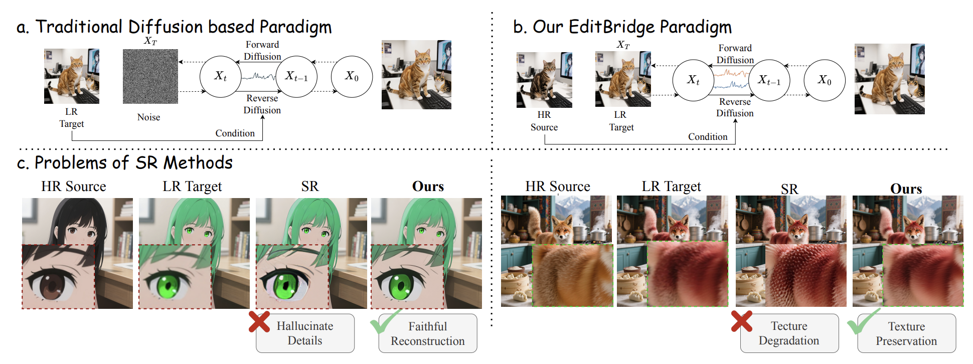 EditBridge paradigm and examples of faithful detail reconstruction and texture preservation